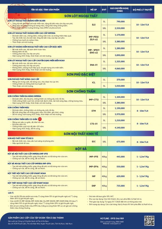 CÔNG TY CỔ PHẦN SƠN VÀ HOÁ CHẤT TÂN Á ĐẠI THÀNH